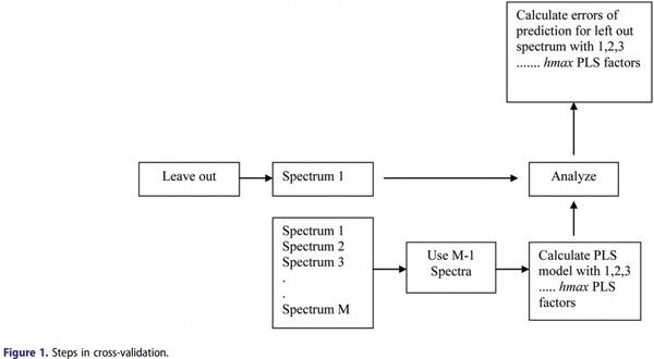 Development of local calibrations for the nutritional evaluation of fish meal and meat & bone meal by using near-infrared reflectance spectroscopy - Image 4