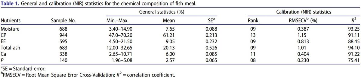 Development of local calibrations for the nutritional evaluation of fish meal and meat & bone meal by using near-infrared reflectance spectroscopy - Image 1