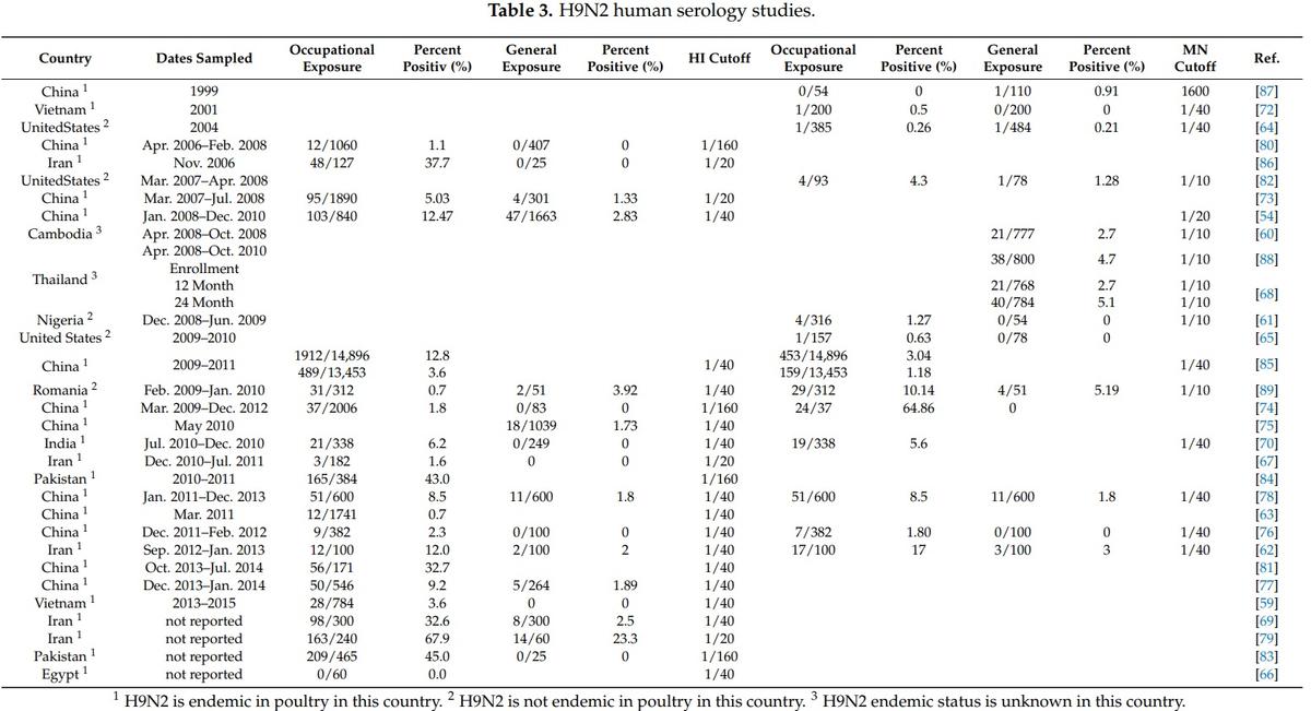 The Multifaceted Zoonotic Risk of H9N2 Avian Influenza - Image 1