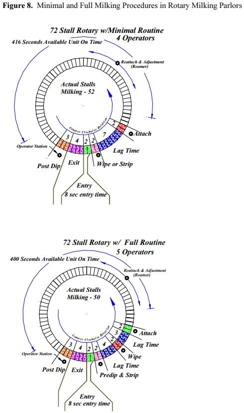 Selecting and Managing Your Milking Facility - Image 8