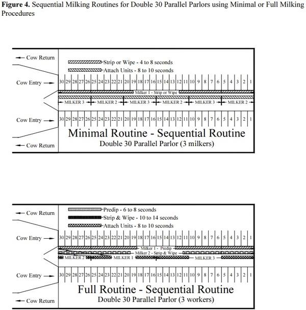 Selecting and Managing Your Milking Facility - Image 4
