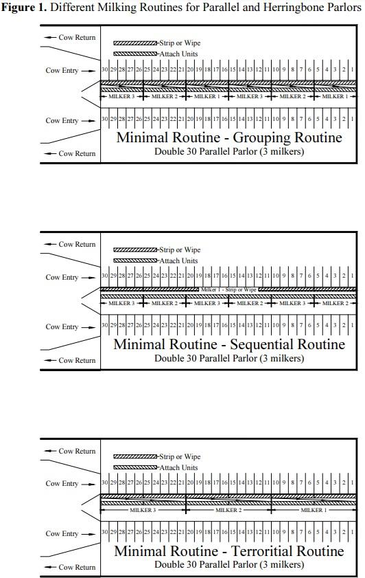 Selecting and Managing Your Milking Facility - Image 1