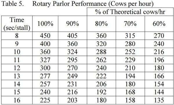 Selecting and Managing Your Milking Facility - Image 5