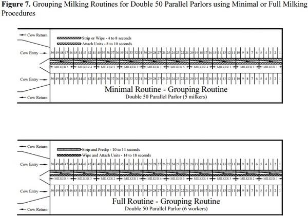Selecting and Managing Your Milking Facility - Image 7