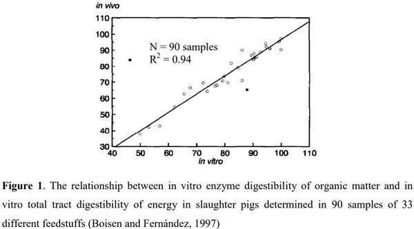 Rapid Techniques for Feed Evaluation: Scope and Limitations - Image 2