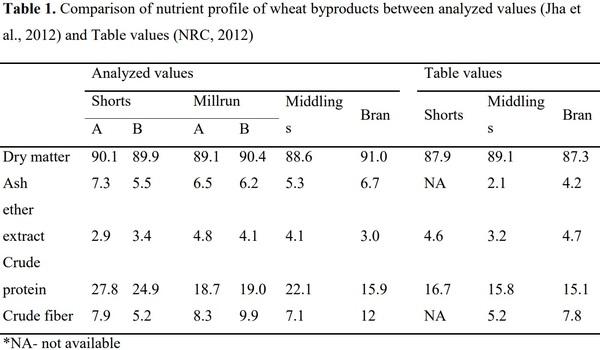 Rapid Techniques for Feed Evaluation: Scope and Limitations - Image 1
