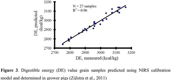 Rapid Techniques for Feed Evaluation: Scope and Limitations - Image 4