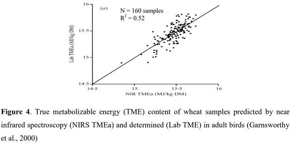 Rapid Techniques for Feed Evaluation: Scope and Limitations - Image 5
