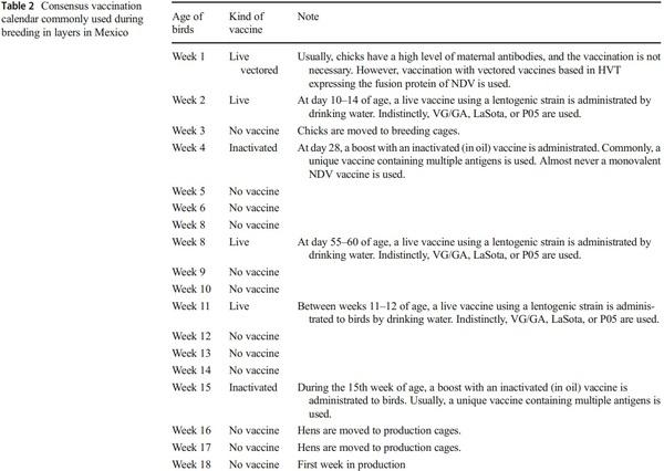 Epidemiology, control, and prevention of Newcastle disease in endemic regions: Latin America - Image 4