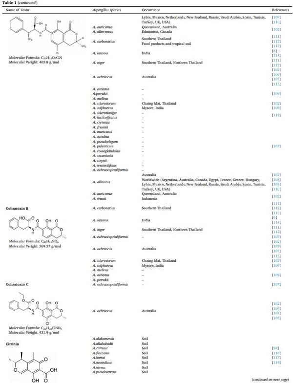 Aspergillus derived mycotoxins in food and the environment: Prevalence, detection, and toxicity - Image 6