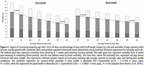 Review: innovation through research in the North American pork industry - Image 4