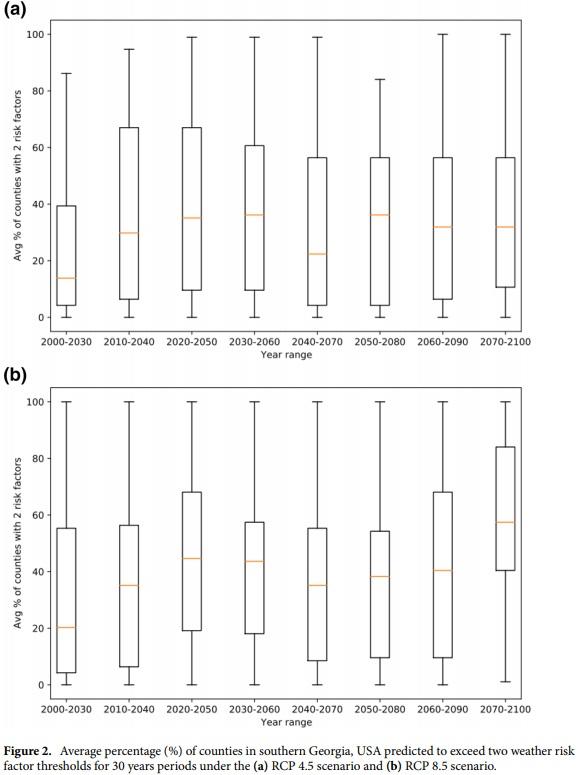 Determining future aflatoxin contamination risk scenarios for corn in Southern Georgia, USA using spatio-temporal modelling and future climate simulations - Image 2