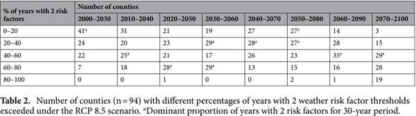 Determining future aflatoxin contamination risk scenarios for corn in Southern Georgia, USA using spatio-temporal modelling and future climate simulations - Image 5