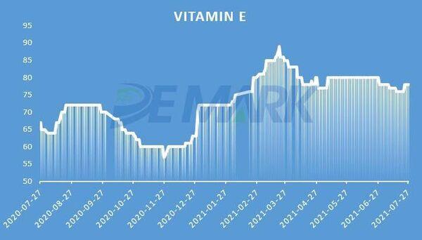 APIs MARKET - Vitamins - Image 4
