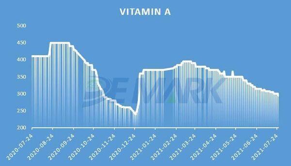 APIs MARKET - Vitamins - Image 3