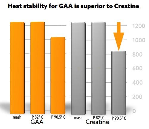 Creatine: The missing link for healthy growth - Image 3