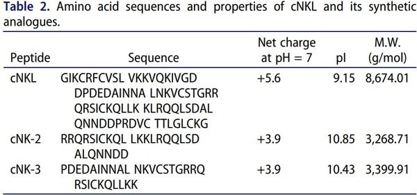 Antimicrobial peptides as an alternative to relieve antimicrobial growth promoters in poultry - Image 9