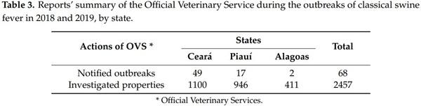 Achievements and Challenges of Classical Swine Fever Eradication in Brazil - Image 8