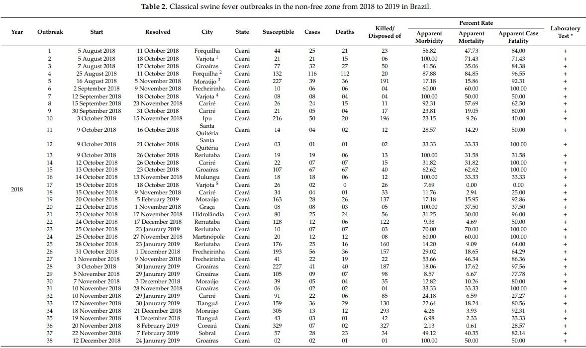 Achievements and Challenges of Classical Swine Fever Eradication in Brazil - Image 1