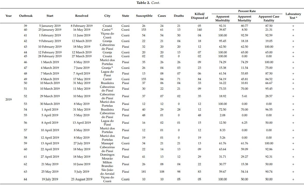 Achievements and Challenges of Classical Swine Fever Eradication in Brazil - Image 5