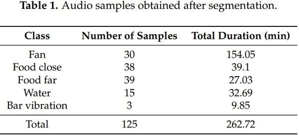 Preliminary Acoustic Analysis of Farm Management Noise and Its Impact on Broiler Welfare - Image 2