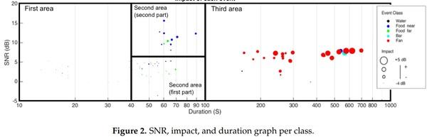 Preliminary Acoustic Analysis of Farm Management Noise and Its Impact on Broiler Welfare - Image 7