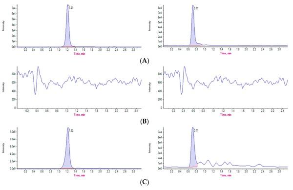 Assessment of Three Antimicrobial Residue Concentrations in Broiler Chicken Droppings as a Potential Risk Factor for Public Health and Environment - Image 4