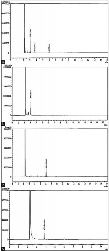 Natural oil blend formulation as an anti-African swine fever virus agent in in vitro primary porcine alveolar macrophage culture - Image 7