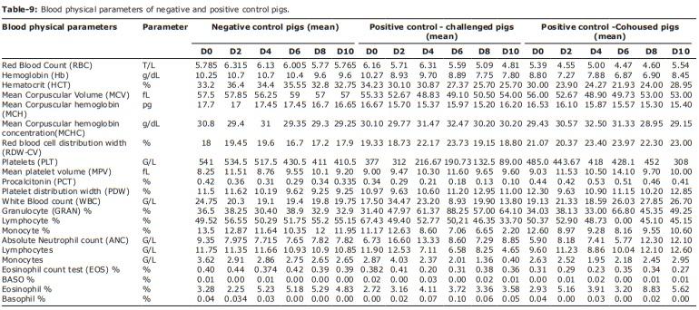 Novel formulation with essential oils as a potential agent to minimize African swine fever virus transmission in an in vivo trial in swine - Image 15