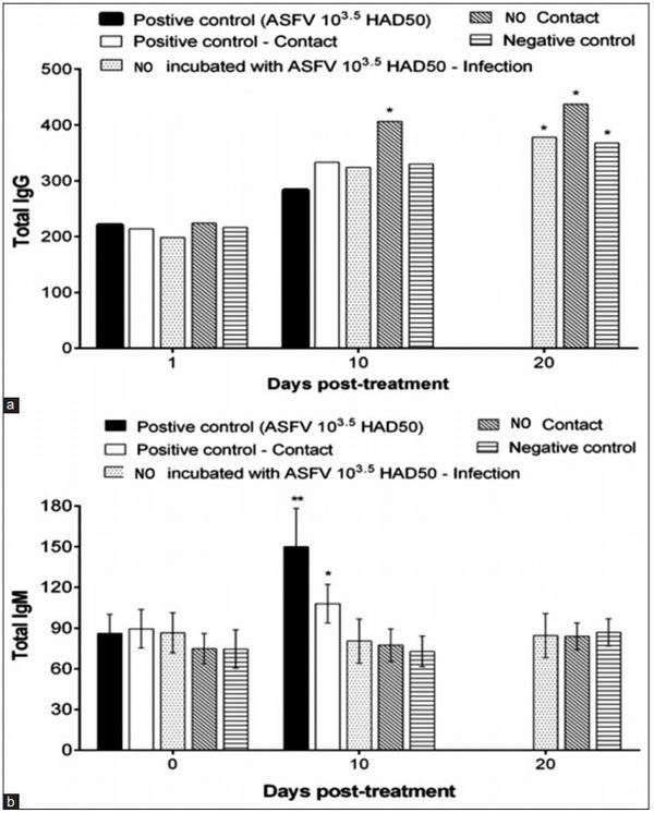 Novel formulation with essential oils as a potential agent to minimize African swine fever virus transmission in an in vivo trial in swine - Image 13