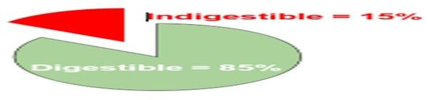 Nutritional requirements of modern broilers - Image 27