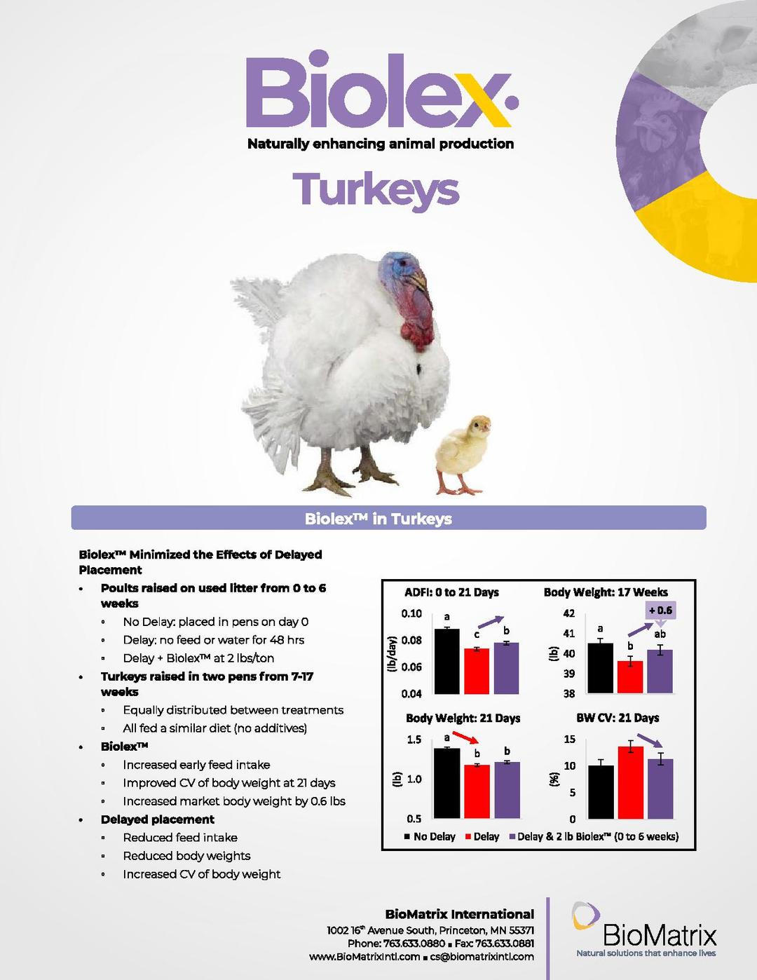 Field trial results in Turkey - Image 1