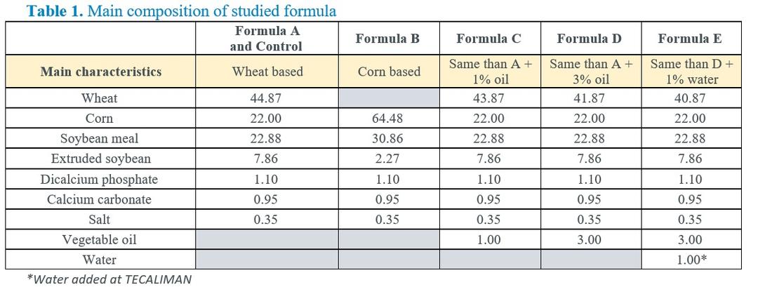 Saving Energy with Liquid Methionine when Pelleting - Image 3