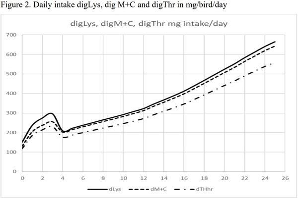 Practical Pullet and Breeder Nutrition - Image 3