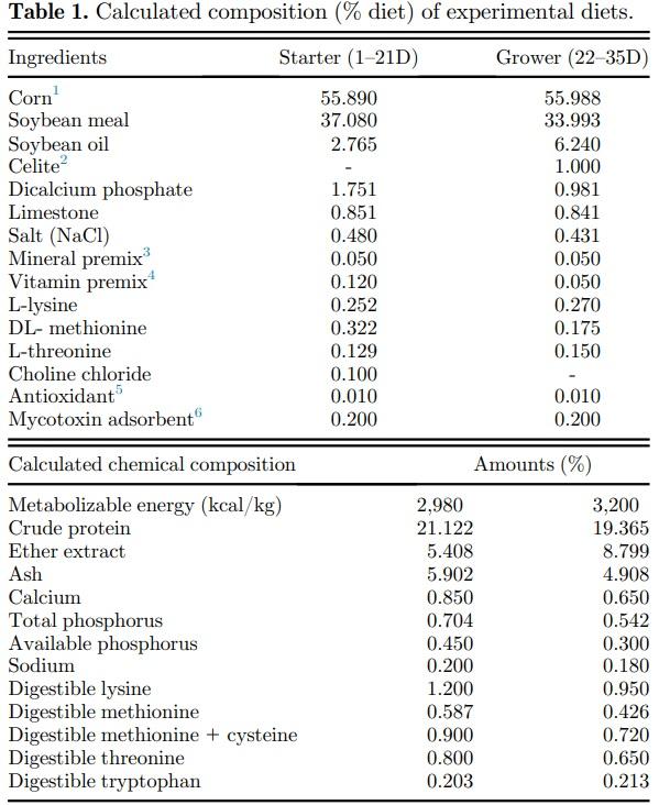 Thermal processing of corn and physical form of broiler diets - Image 1