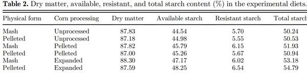 Thermal processing of corn and physical form of broiler diets - Image 5