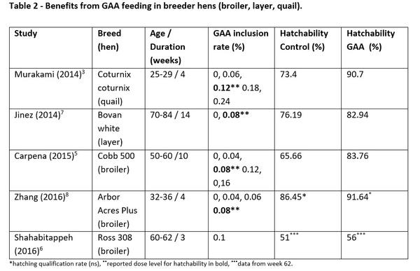 Creatine: For a healthy early start - Image 4