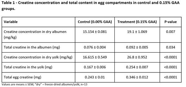 Creatine: For a healthy early start - Image 1