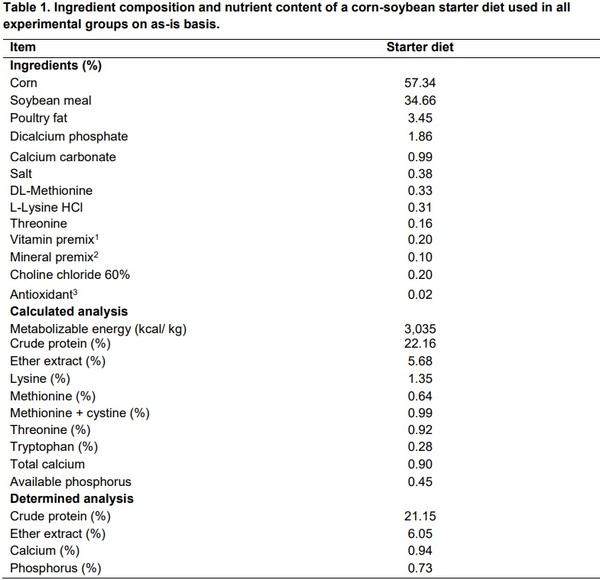 Evaluation of oocyst shedding of Eimeria maxima and Eimeria acervulina in broiler chickens - Image 1