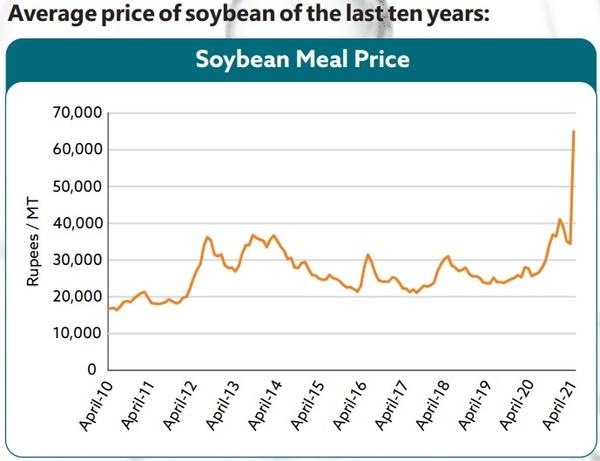 Understanding the Changing Dynamics of Protein Sources - Cost Control Dynamics for the Feed - Image 1