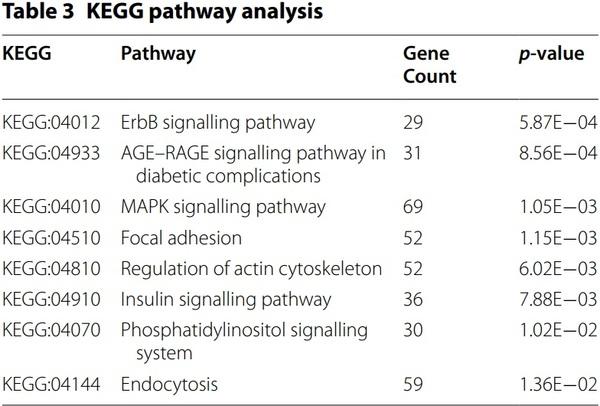 Exosomal miRNA profling from H5N1 avian infuenza virus-infected chickens - Image 6