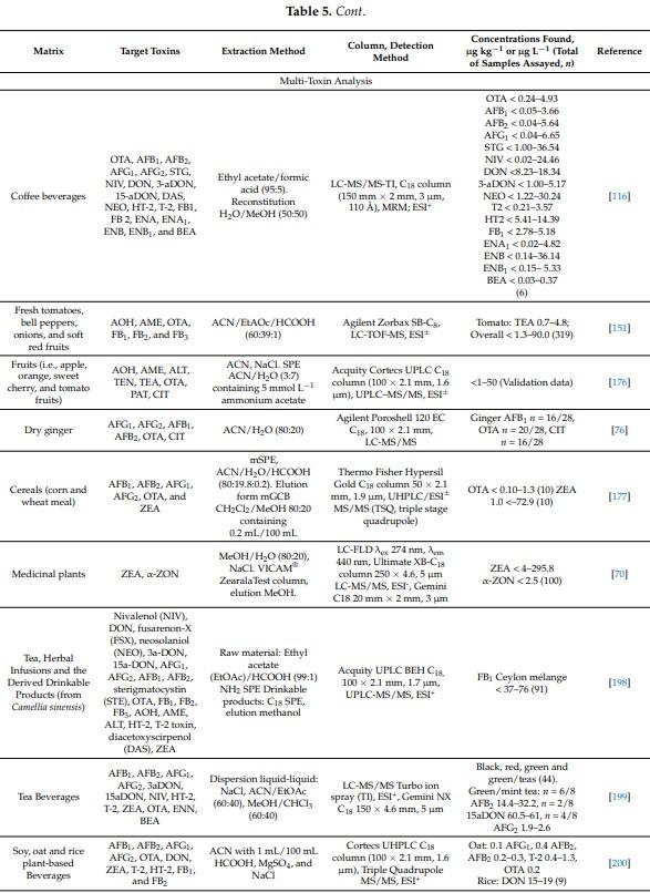 Mycotoxin Contamination of Beverages Obtained from Tropical Crops - Image 10