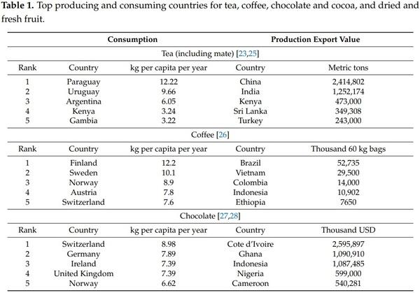 Mycotoxin Contamination of Beverages Obtained from Tropical Crops - Image 2
