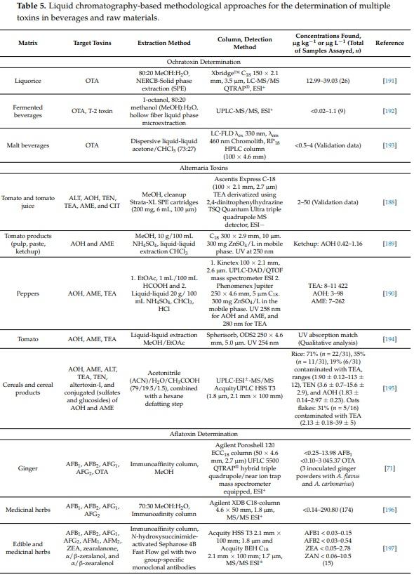 Mycotoxin Contamination of Beverages Obtained from Tropical Crops - Image 9