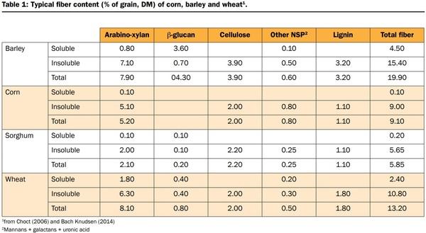 Australian barley for broilers: value and opportunity - Image 2