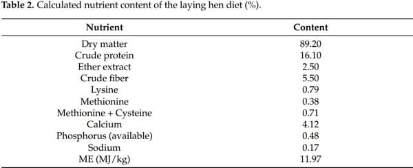 Effects of Fusarium Mycotoxin Exposure on Lipid Peroxidation and Glutathione Redox System in the Liver of Laying Hens - Image 2