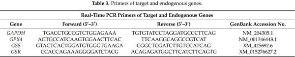 Effects of Fusarium Mycotoxin Exposure on Lipid Peroxidation and Glutathione Redox System in the Liver of Laying Hens - Image 3