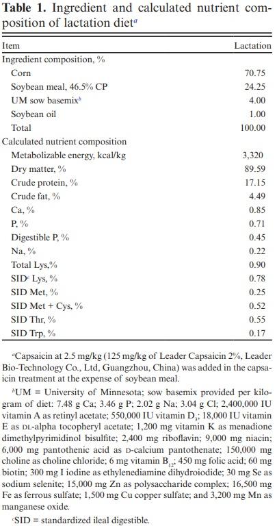 Effect of supplementing lactation and nursery pig diets with capsaicin on growth performance and gene expression of nursery pigs - Image 1