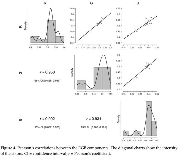 Fusarium graminearum Colors and Deoxynivalenol Synthesis at Different Water Activity - Image 5
