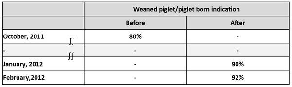 Easy-immune® farm trial report (2) - Image 1